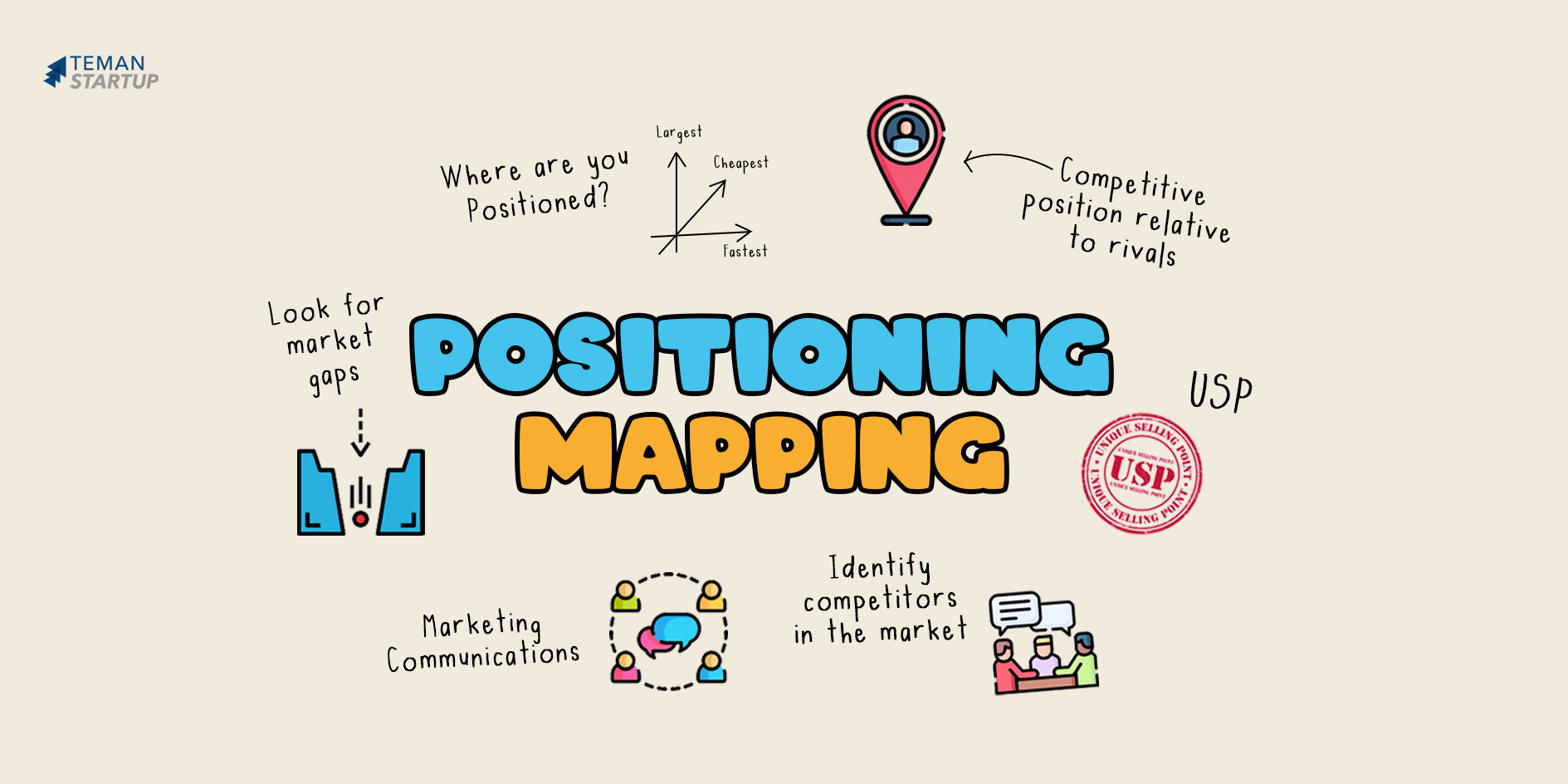 Apa Itu Teori Positioning Mapping? - Teman Startup