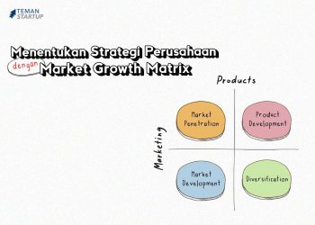 Menentukan Strategi Perusahaan dengan Market Growth Matrix