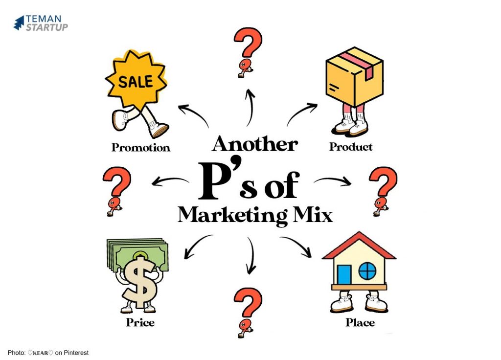 Another P’s of Marketing Mix