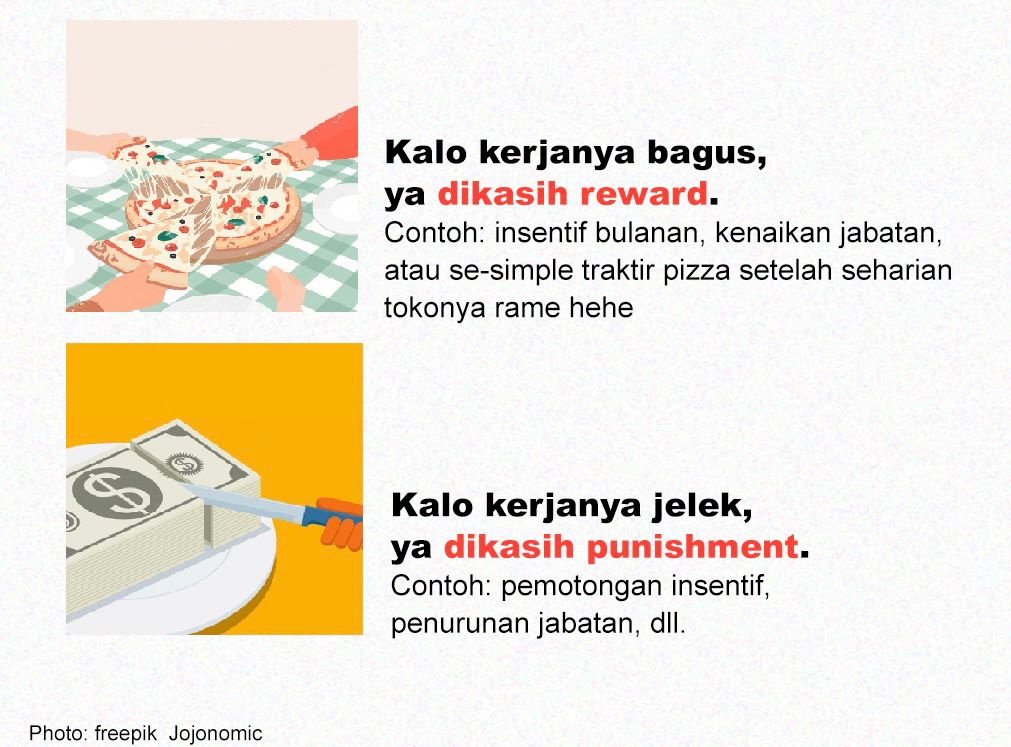 Sistem Reward and Punishment Dalam Bisnis