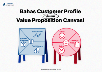 Customer Profile Dalam Value Proposition Canvas
