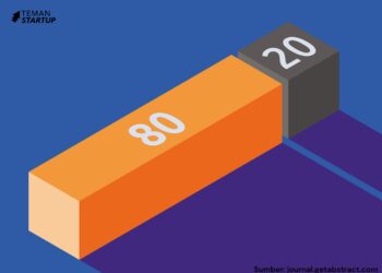 Use 80/20 Rule In Your Workplace