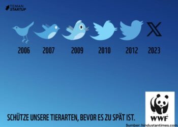 WWF Pakai Twitter sebagai Contoh